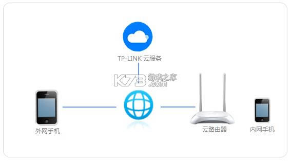 TP-LINKٷapp-TP-LINKֻv5.6.26